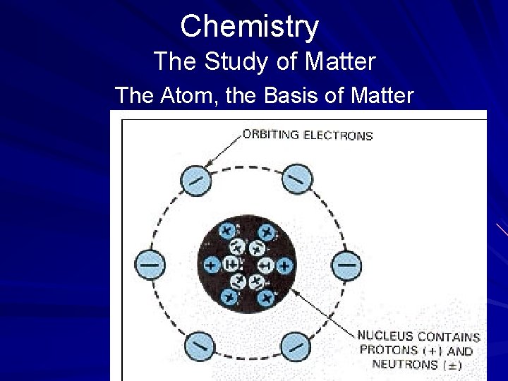 Chemistry The Study of Matter The Atom, the Basis of Matter 