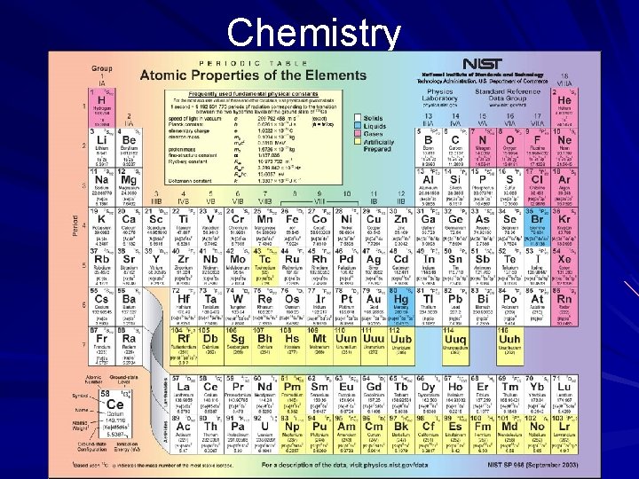 Chemistry 