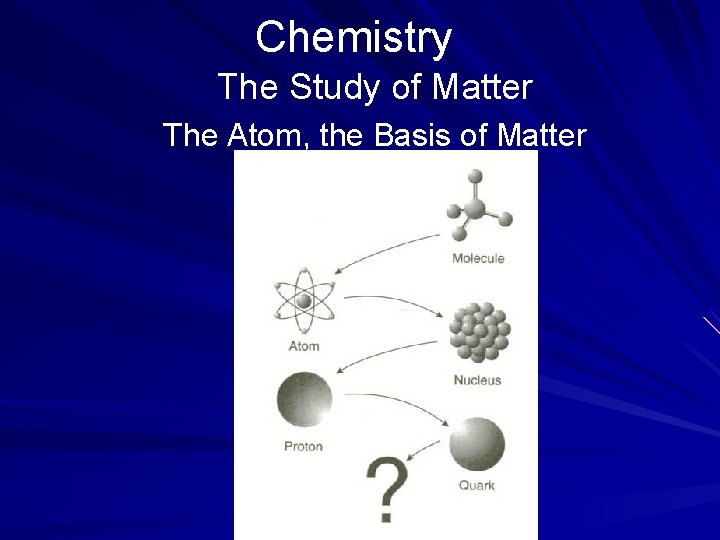 Chemistry The Study of Matter The Atom, the Basis of Matter 