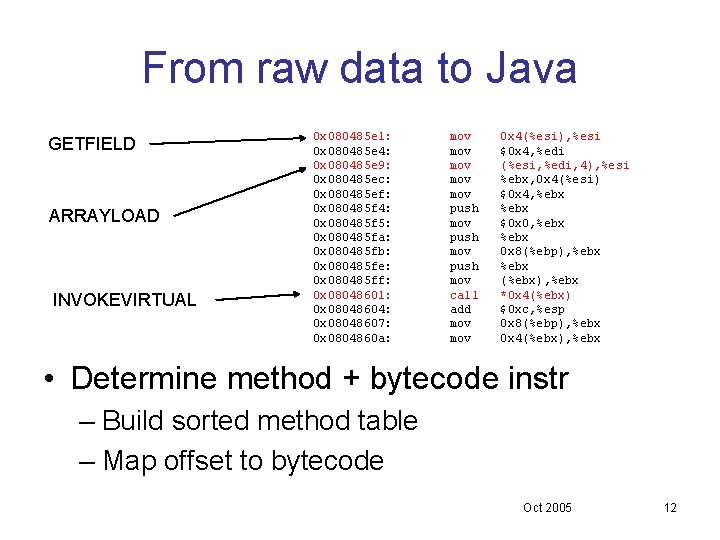 From raw data to Java GETFIELD ARRAYLOAD INVOKEVIRTUAL 0 x 080485 e 1: 0 From raw data to Java GETFIELD ARRAYLOAD INVOKEVIRTUAL 0 x 080485 e 1: 0