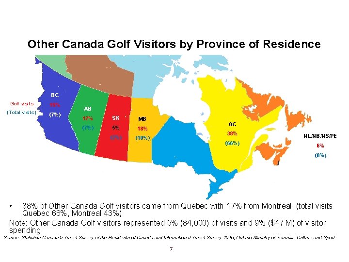 Other Canada Golf Visitors by Province of Residence BC Golf visits 15% (Total visits)