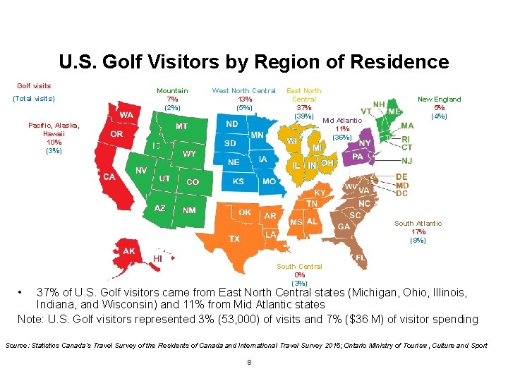 U. S. Golf Visitors by Region of Residence Golf visits (Total visits) Mountain 7%