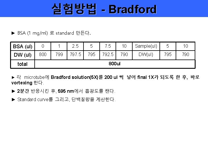 실험방법 - Bradford ► BSA (1 mg/ml) 로 standard 만든다. BSA (ul) 0 1