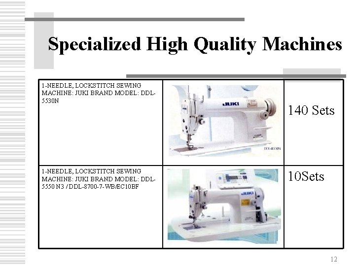 Specialized High Quality Machines 1 -NEEDLE, LOCKSTITCH SEWING MACHINE: JUKI BRAND MODEL: DDL 5530