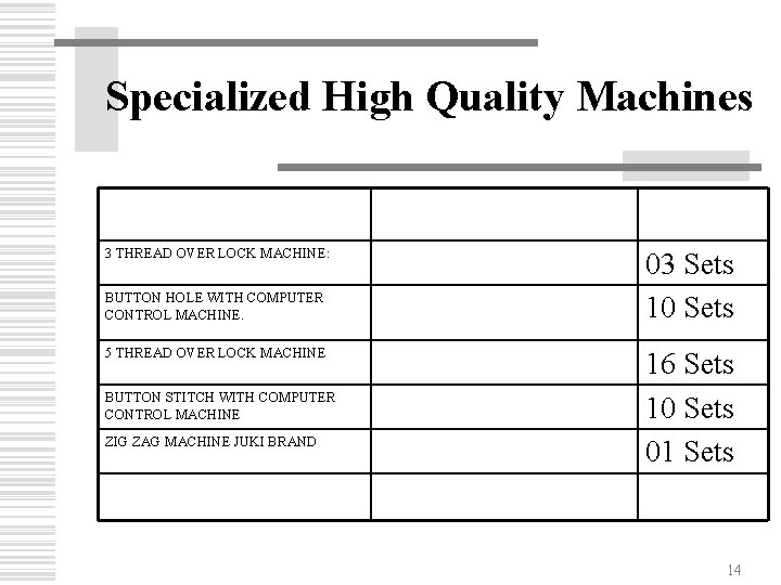 Specialized High Quality Machines 3 THREAD OVER LOCK MACHINE: BUTTON HOLE WITH COMPUTER CONTROL