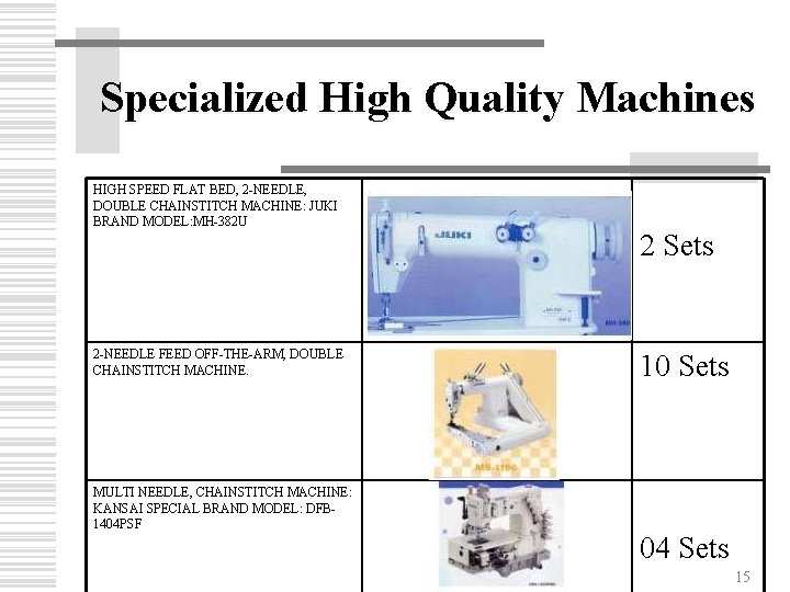 Specialized High Quality Machines HIGH SPEED FLAT BED, 2 -NEEDLE, DOUBLE CHAINSTITCH MACHINE: JUKI