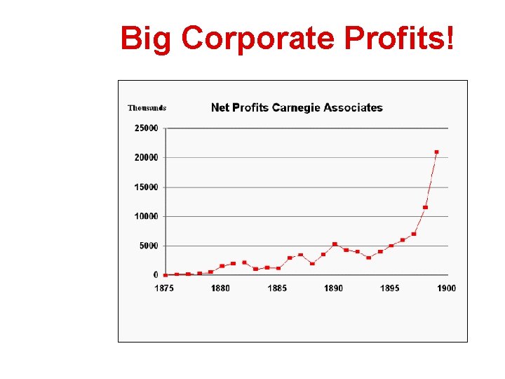 Big Corporate Profits! 
