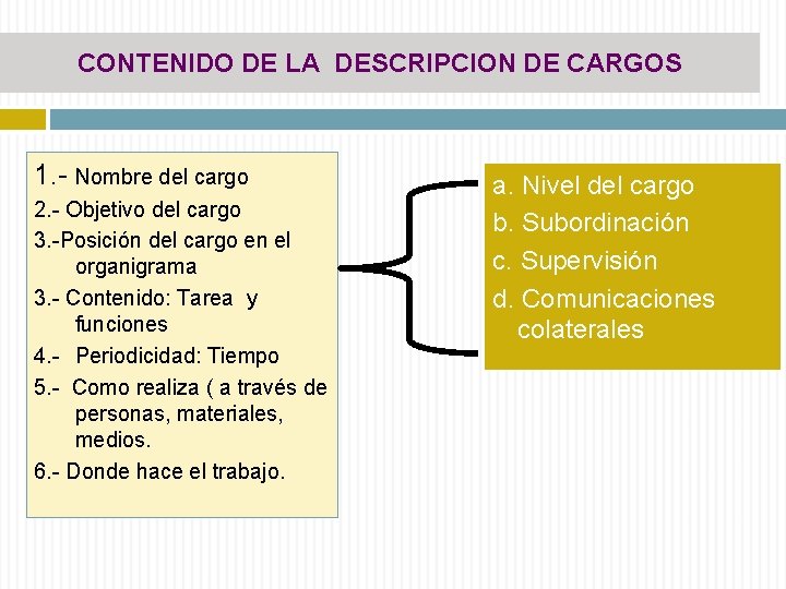 CONTENIDO DE LA DESCRIPCION DE CARGOS 1. - Nombre del cargo 2. - Objetivo