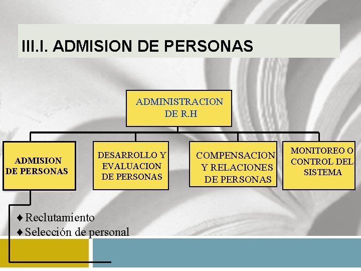 III. I. ADMISION DE PERSONAS ADMINISTRACION DE R. H ADMISION DE PERSONAS DESARROLLO Y