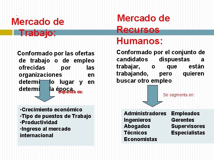 . Mercado de Recursos Humanos: Conformado por las ofertas de trabajo o de empleo