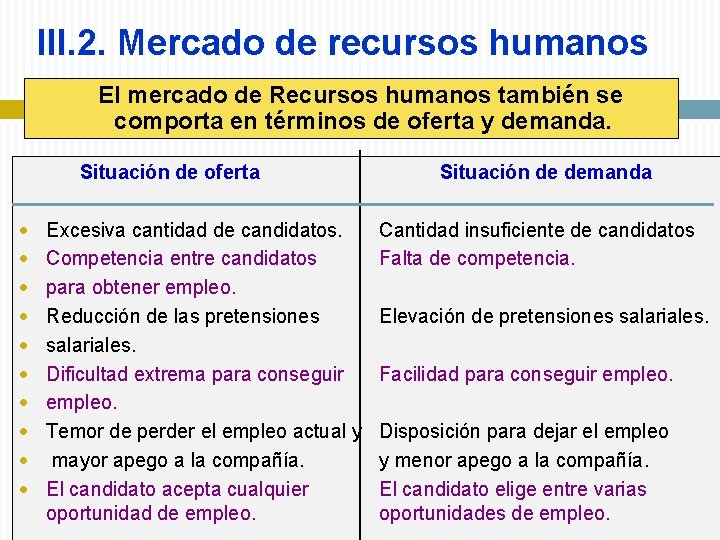 III. 2. Mercado de recursos humanos El mercado de Recursos humanos también se comporta