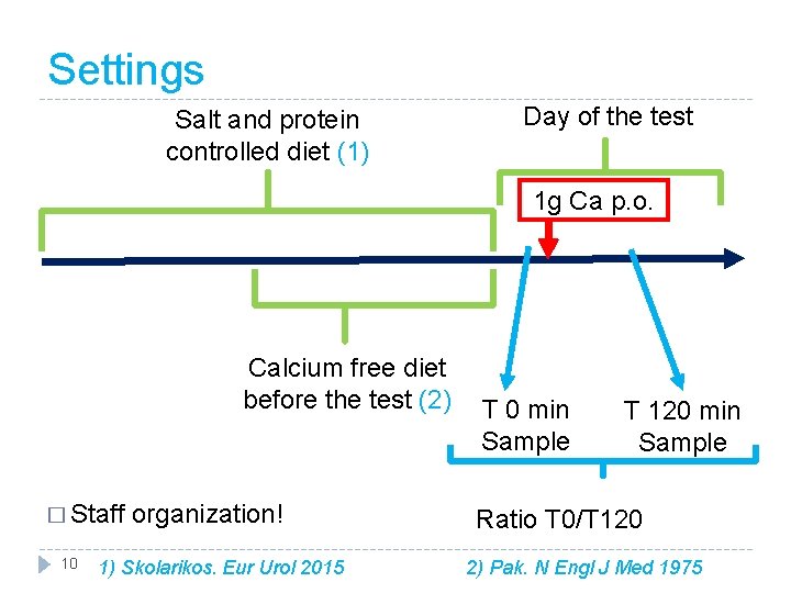 Settings Salt and protein controlled diet (1) Day of the test 1 g Ca