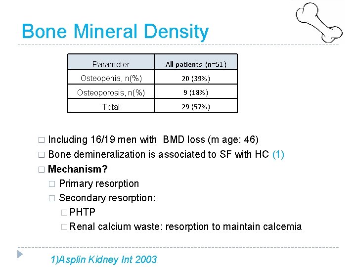 Bone Mineral Density Parameter All patients (n=51) Osteopenia, n(%) 20 (39%) Osteoporosis, n(%) 9