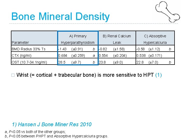 Bone Mineral Density Parameter A) Primary B) Renal Calcium C) Absorptive Hyperparathyroidism Leak Hypercalciuria