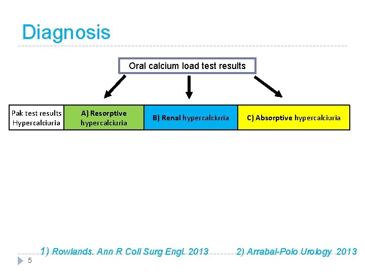 Diagnosis Oral calcium load test results Pak test results Hypercalciuria 5 A) Resorptive hypercalciuria