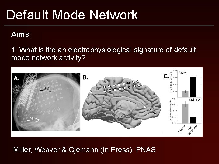 Default Mode Network Aims: 1. What is the an electrophysiological signature of default mode