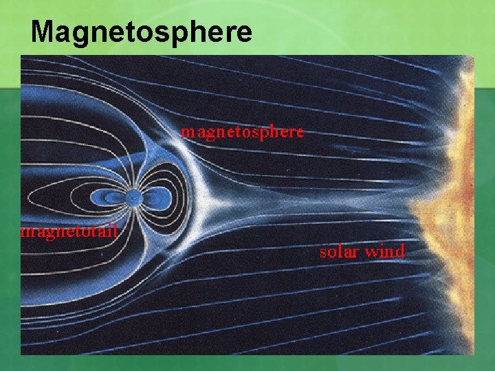 Magnetosphere 