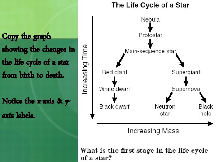 Copy the graph showing the changes in the life cycle of a star from