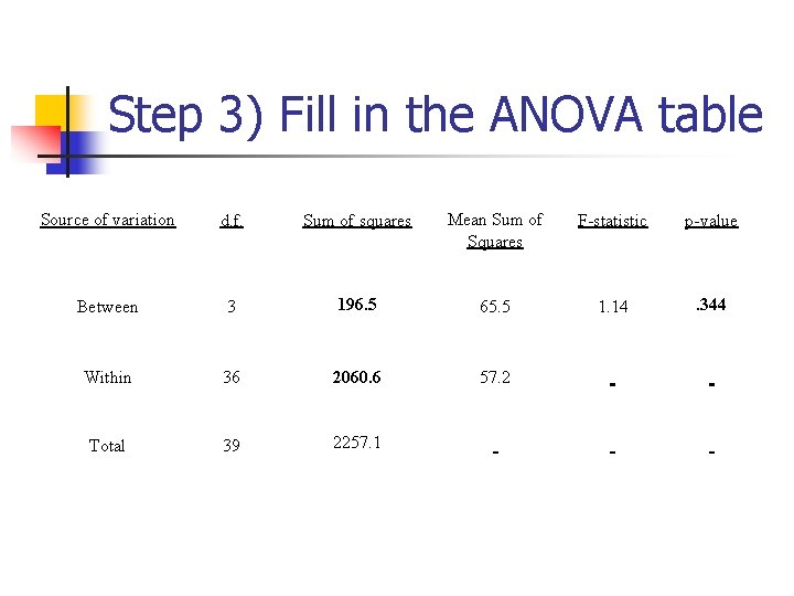 Step 3) Fill in the ANOVA table Source of variation d. f. Sum of Step 3) Fill in the ANOVA table Source of variation d. f. Sum of