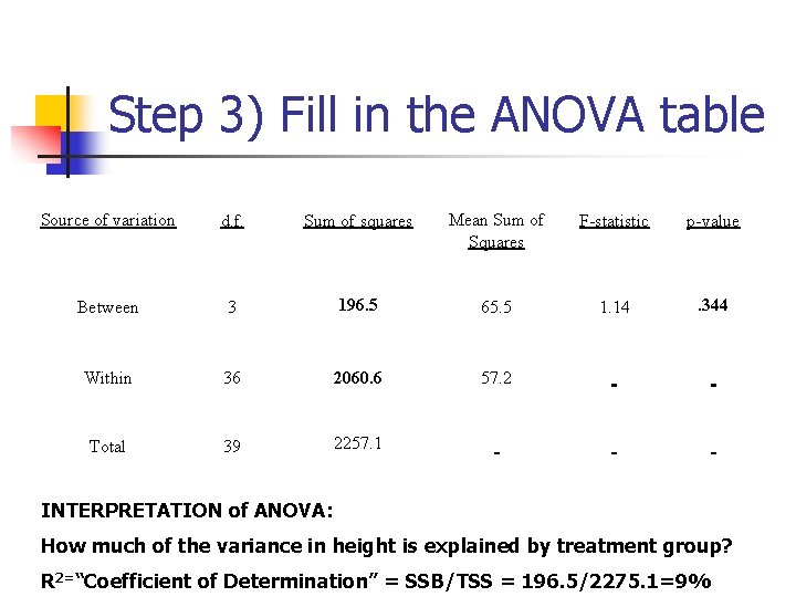 Step 3) Fill in the ANOVA table Source of variation d. f. Sum of Step 3) Fill in the ANOVA table Source of variation d. f. Sum of