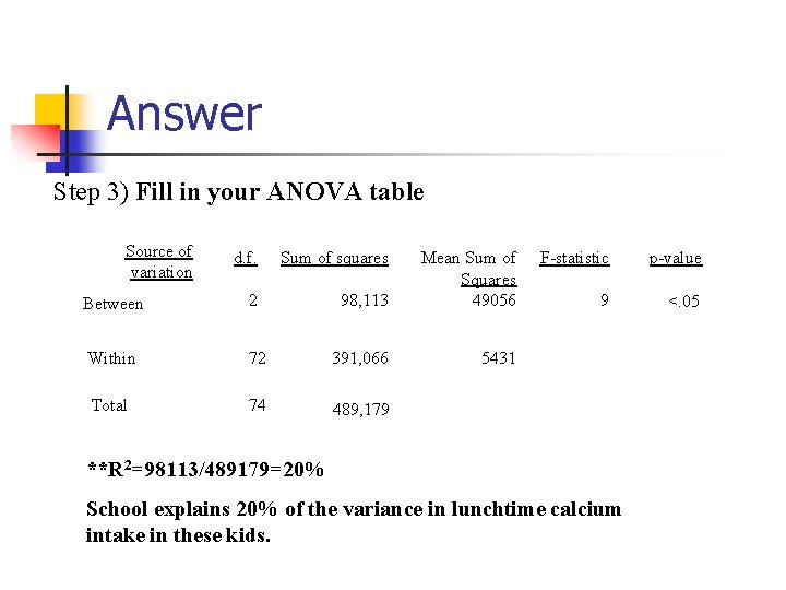 Answer Step 3) Fill in your ANOVA table Source of variation Between F-statistic p-value Answer Step 3) Fill in your ANOVA table Source of variation Between F-statistic p-value