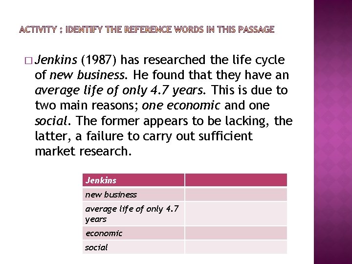 � Jenkins (1987) has researched the life cycle of new business. He found that � Jenkins (1987) has researched the life cycle of new business. He found that