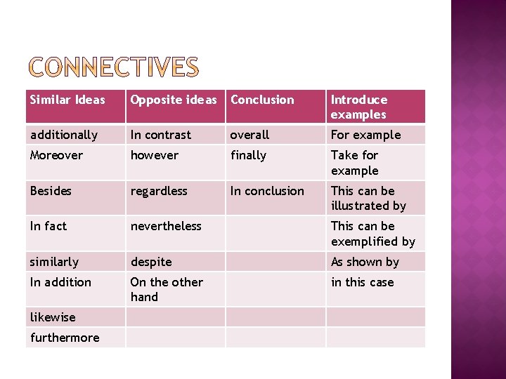 Similar Ideas Opposite ideas Conclusion Introduce examples additionally In contrast overall For example Moreover Similar Ideas Opposite ideas Conclusion Introduce examples additionally In contrast overall For example Moreover
