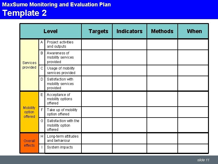 Max. Sumo Monitoring and Evaluation Plan Template 2 Level Services provided Mobility option offered Max. Sumo Monitoring and Evaluation Plan Template 2 Level Services provided Mobility option offered