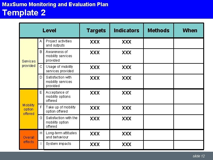 Max. SUMO Max. Sumo Monitoring Evaluation and Plan. Evaluation Plan Template 2 2 Level