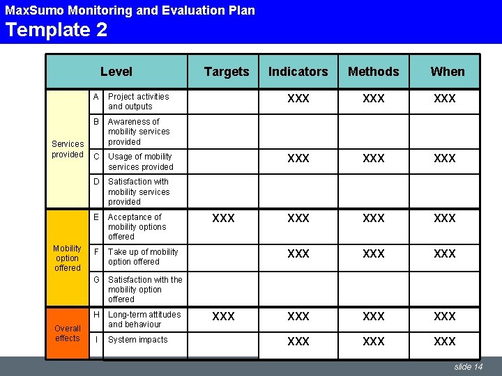 Max. SUMO Max. Sumo Monitoring Evaluation and Plan. Evaluation Plan Template 2 2 Level