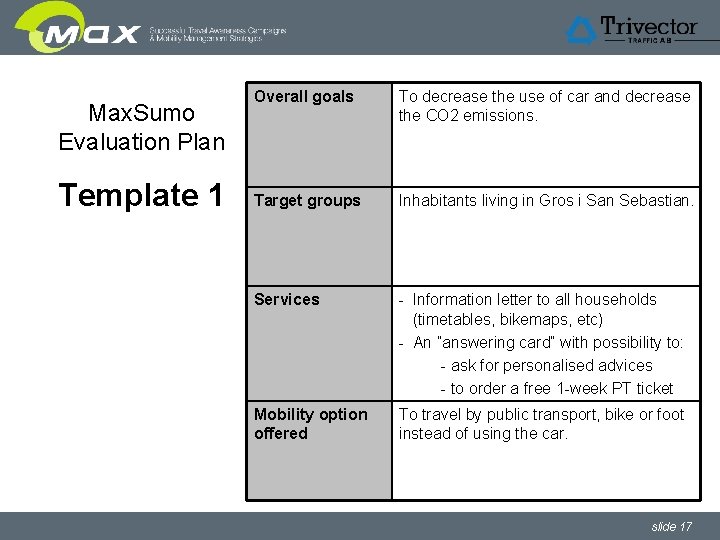 Max. Sumo Evaluation Plan Template 1 Overall goals To decrease the use of car