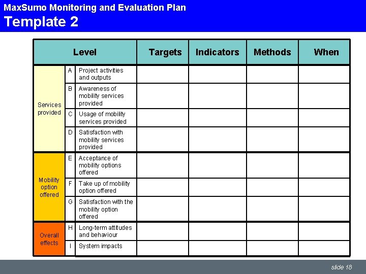 Max. Sumo Monitoring and Evaluation Plan Template 2 Level Services provided Mobility option offered