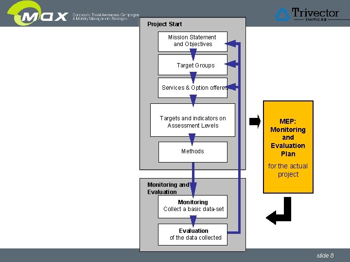 Project Start Mission Statement Uppdragsbeskrivning & målsättningar and Objectives Target Groups Services & Option