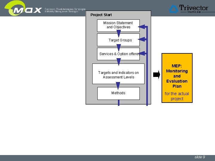 Project Start Mission Statement Uppdragsbeskrivning & målsättningar and Objectives Target Groups Services & Option