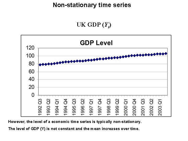 Non-stationary time series UK GDP (Yt) However, the level of a economic time series