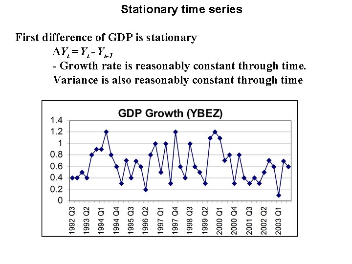 Stationary time series First difference of GDP is stationary ΔYt = Yt - Yt-1