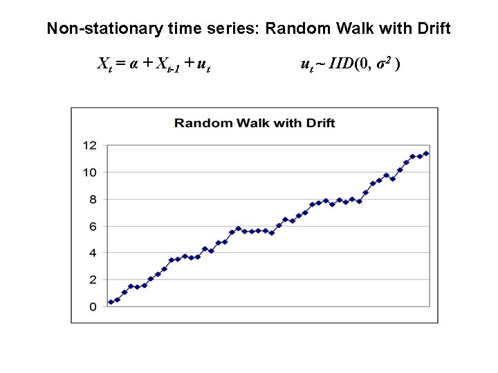 Non-stationary time series: Random Walk with Drift Xt = α + Xt-1 + ut