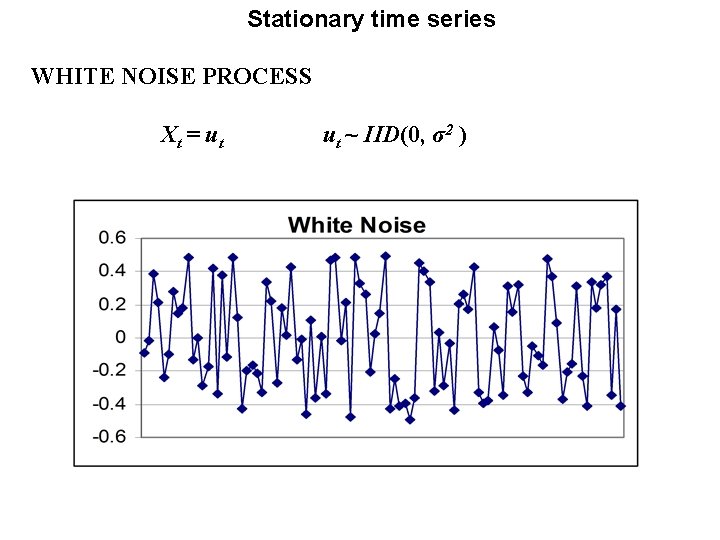 Stationary time series WHITE NOISE PROCESS X t = ut ut ~ IID(0, σ2
