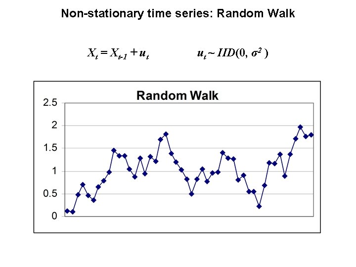 Non-stationary time series: Random Walk Xt = Xt-1 + ut ut ~ IID(0, σ2