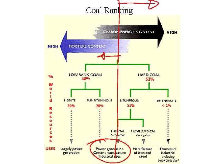 Coal Ranking 