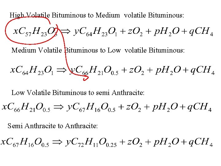 High Volatile Bituminous to Medium volatile Bituminous: Medium Volatile Bituminous to Low volatile Bituminous: