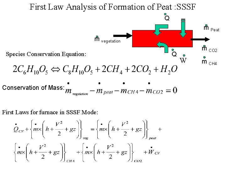 First Law Analysis of Formation of Peat : SSSF Q m Peat m vegetation