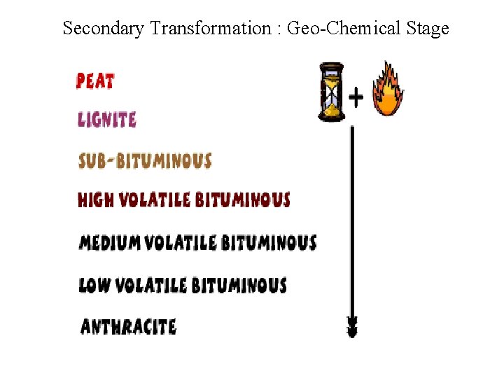 Secondary Transformation : Geo-Chemical Stage 
