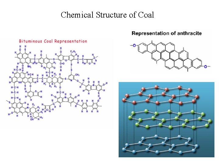 Chemical Structure of Coal 