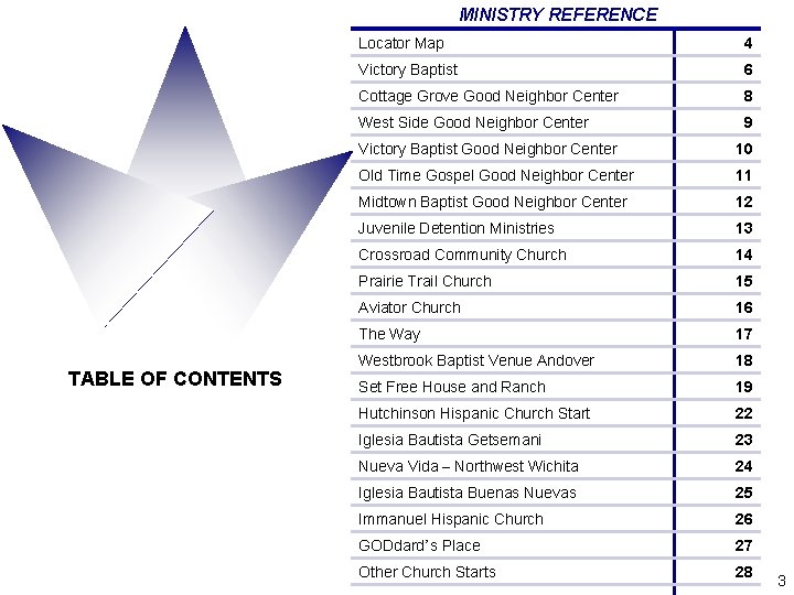 MINISTRY REFERENCE TABLE OF CONTENTS Locator Map 4 Victory Baptist 6 Cottage Grove Good