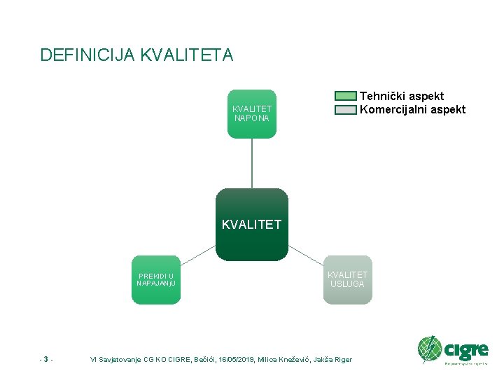 DEFINICIJA KVALITETA Tehnički aspekt Komercijalni aspekt KVALITET NAPONA KVALITET PREKIDI U NAPAJANj. U -