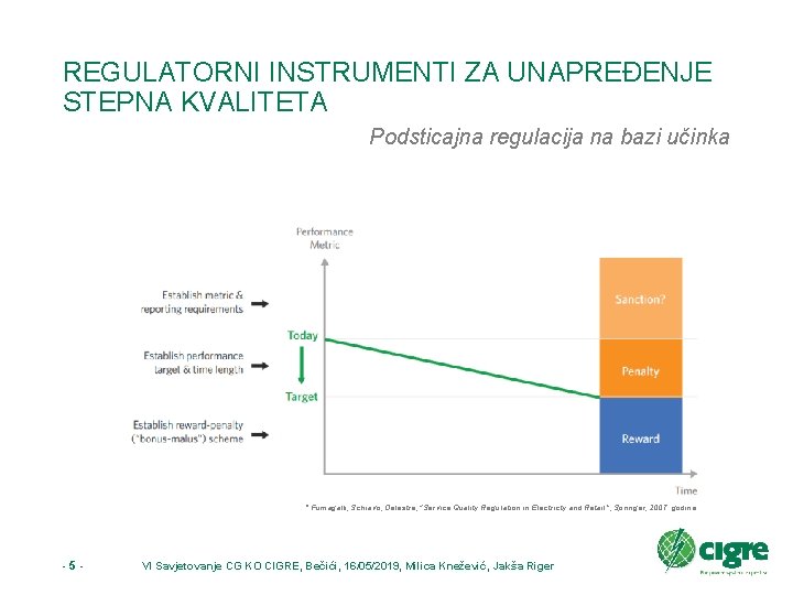 REGULATORNI INSTRUMENTI ZA UNAPREĐENJE STEPNA KVALITETA Podsticajna regulacija na bazi učinka * Fumagalli, Schiavo,