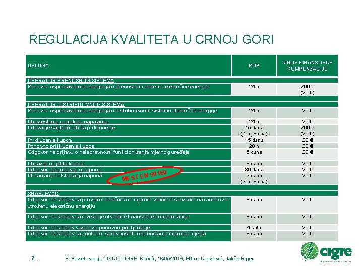 Kvalitet isporuke elektrine energije i razvoj elektroenergetskih sistema