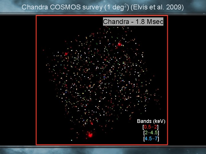 Chandra COSMOS survey (1 deg 2) (Elvis et al. 2009) Chandra - 1. 8