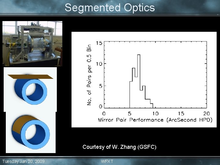 Segmented Optics Courtesy of W. Zhang (GSFC) Tuesday Jan 20, 2009 WFXT 